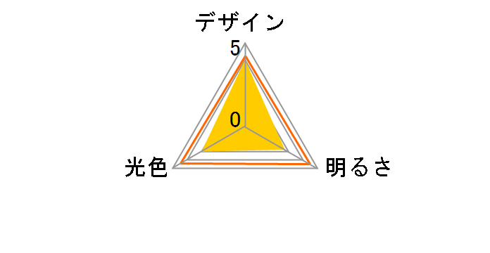 �G���p�{�[�� ELA-60D�̃��[�U�[���r���[