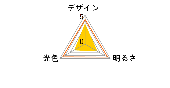 �G���p�{�[�� ELA-60L�̃��[�U�[���r���[