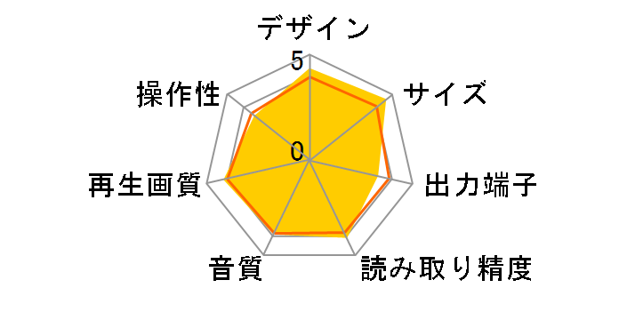 DV-420V�̃��[�U�[���r���[