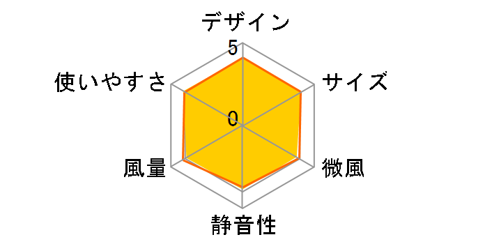 HSF-300�̃��[�U�[���r���[