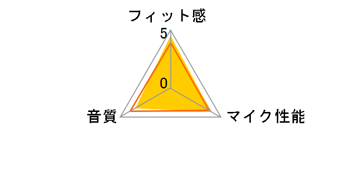HBH-DS205MK2 (�C�����e���X�u���b�N)�̃��[�U�[���r���[