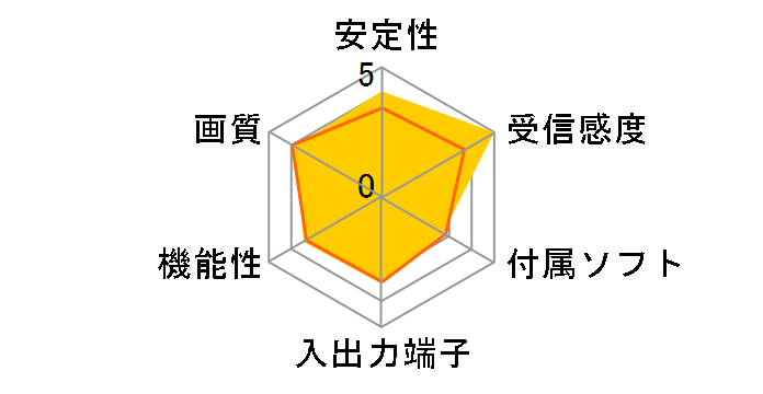 DT-H55/U2W�̃��[�U�[���r���[