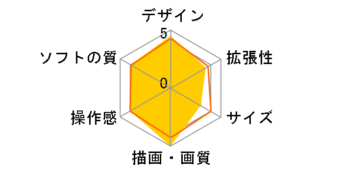 Xbox 360 �G���[�g �o�����[�p�b�N (BAYONETTA/Forza Motorsport 3 ������)�̃��[�U�[���r���[