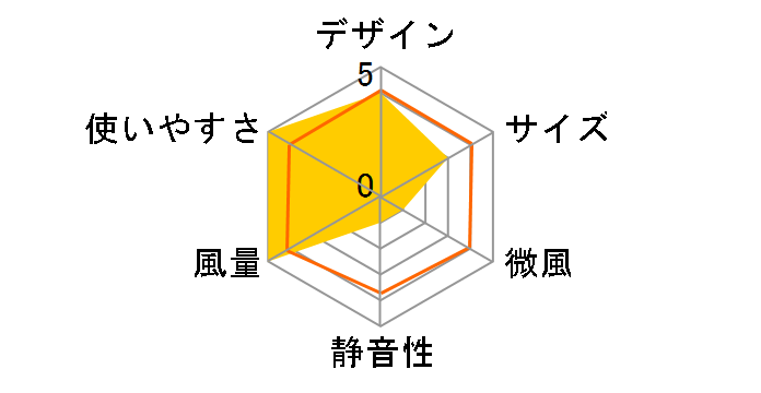 �W�F�b�g�^�[�{�t�@�� FC-2061W�̃��[�U�[���r���[