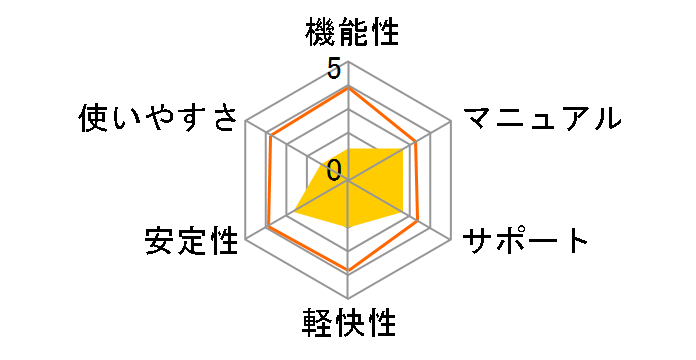 Visio Standard 2010�̃��[�U�[���r���[