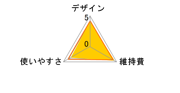 QC5115�̃��[�U�[���r���[