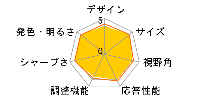 G235HAbid [23�C���`]�̃��[�U�[���r���[