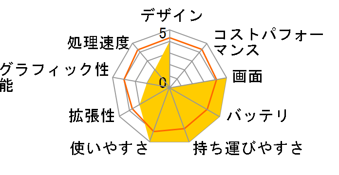 Viliv S10 Blade S10-64�̃��[�U�[���r���[