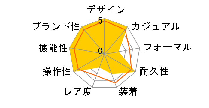 G-SHOCK GW-7900-1 [�C�O���f��]�̃��[�U�[���r���[