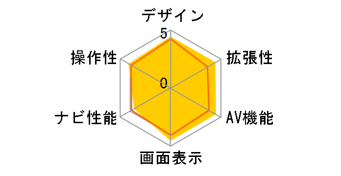 VIE-X08S�̃��[�U�[���r���[