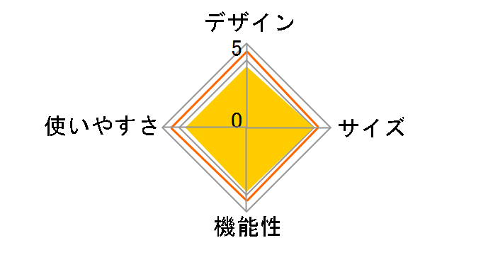 �d���E�H�[�J�[ AFW3309�̃��[�U�[���r���[