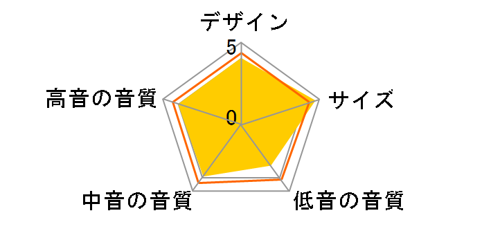 D-058M [�y�A]�̃��[�U�[���r���[