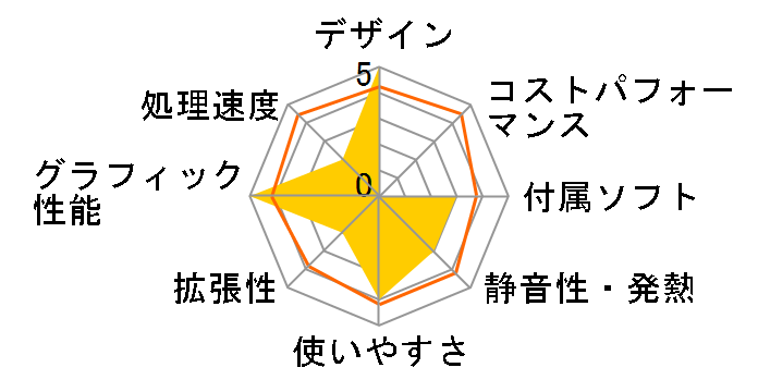 DP312�̃��[�U�[���r���[