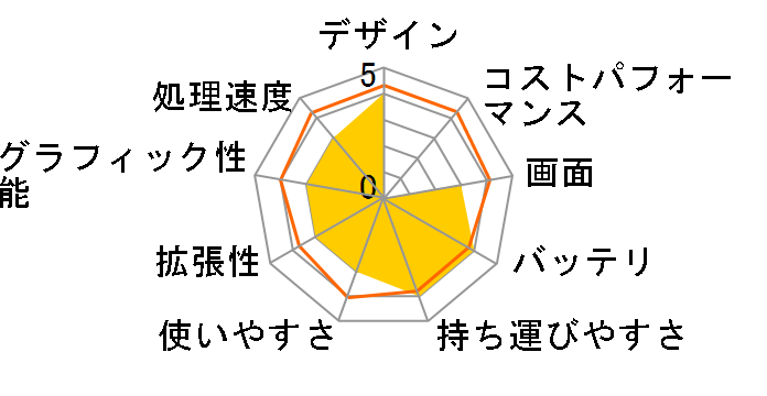 DC213�̃��[�U�[���r���[