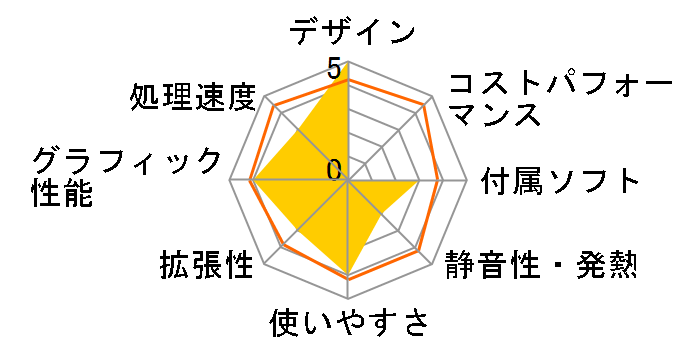 DP312-LT1�̃��[�U�[���r���[