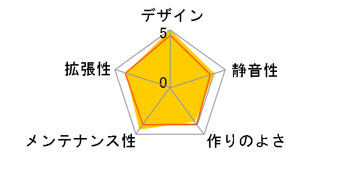 Nagas G3 Naga G335�̃��[�U�[���r���[