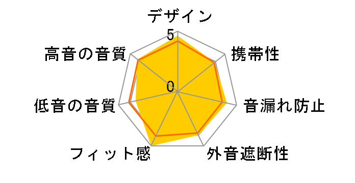 SHQ4000�̃��[�U�[���r���[