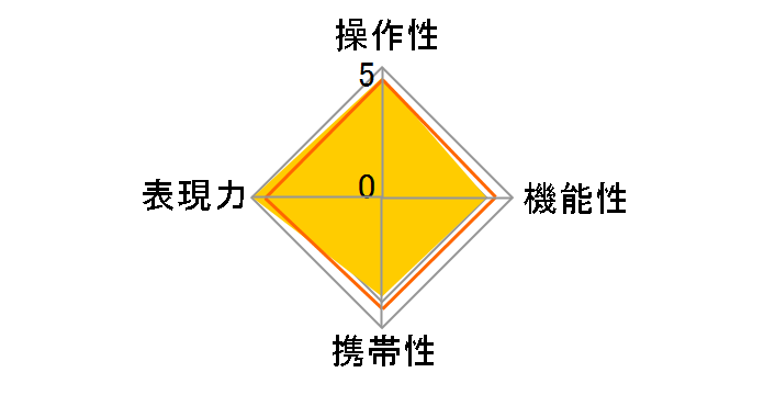 Makro Planar T* 2/50 ZE�̃��[�U�[���r���[