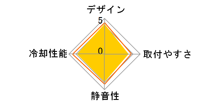 The ECO Advanced Liquid Cooling�̃��[�U�[���r���[