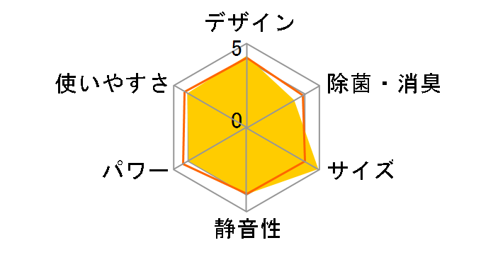 RAS-221UD�̃��[�U�[���r���[