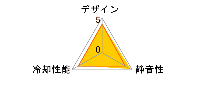 SX-CL10LBK�̃��[�U�[���r���[