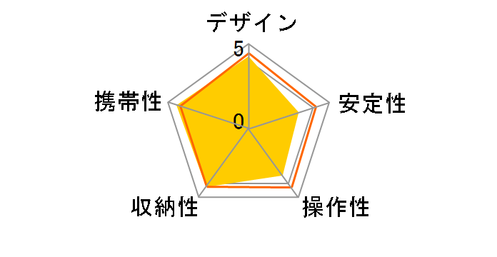 �u�����i�[S5C H-BRS5C�̃��[�U�[���r���[