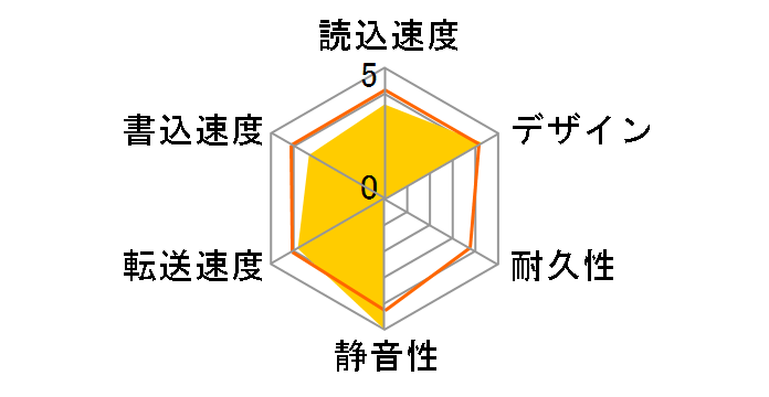 WD Elements �f�X�N�g�b�v WDBAAU0010HBK�̃��[�U�[���r���[