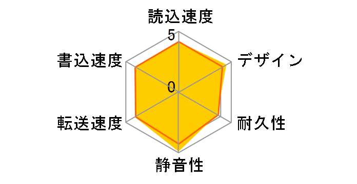 WD Elements fXNgbv WDBAAU0020HBK̃[U[r[