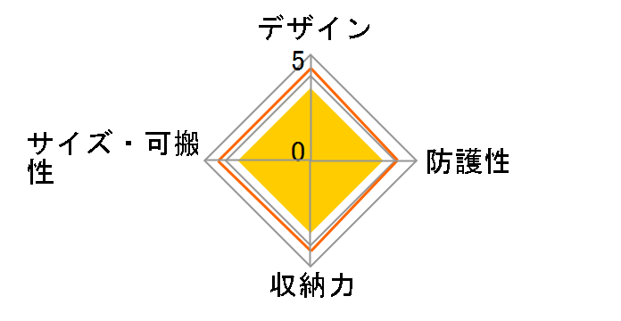 Model 5612 (�u���b�N)�̃��[�U�[���r���[