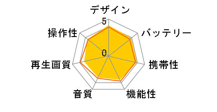 GHV-PDV780�̃��[�U�[���r���[