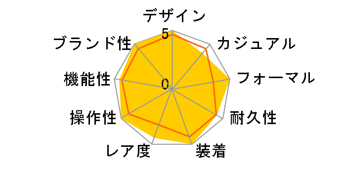 1815 233.032�̃��[�U�[���r���[