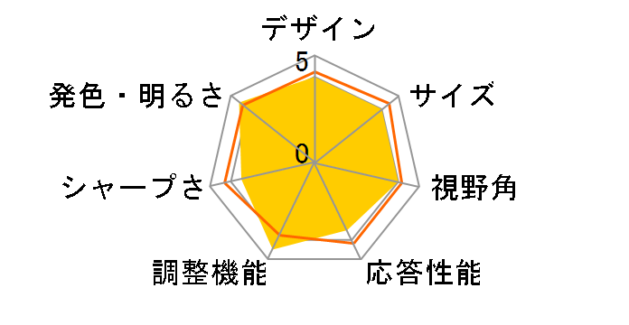 PTFBLF-22W [22�C���`]�̃��[�U�[���r���[