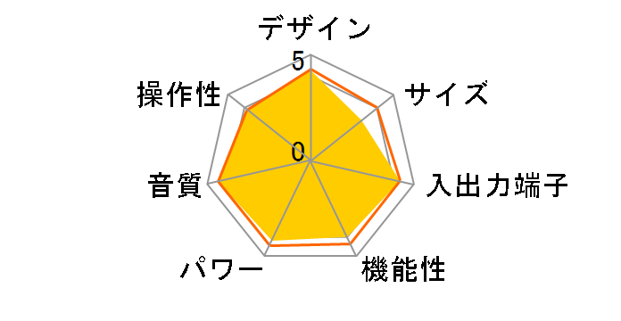 RX-V467�̃��[�U�[���r���[