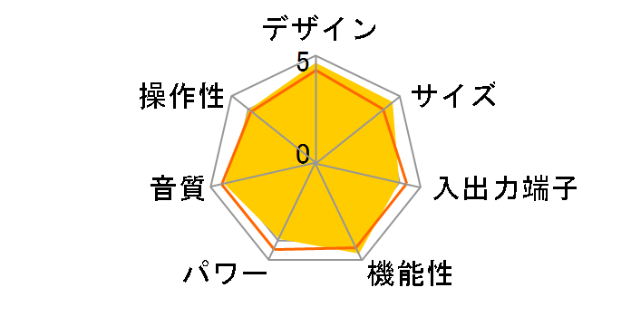 RX-V567�̃��[�U�[���r���[