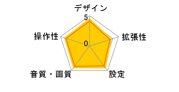 DTM420Z�̃��[�U�[���r���[