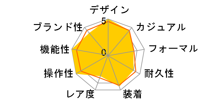 �G�f�B�t�B�X ECW-M300DB-1AJF�̃��[�U�[���r���[