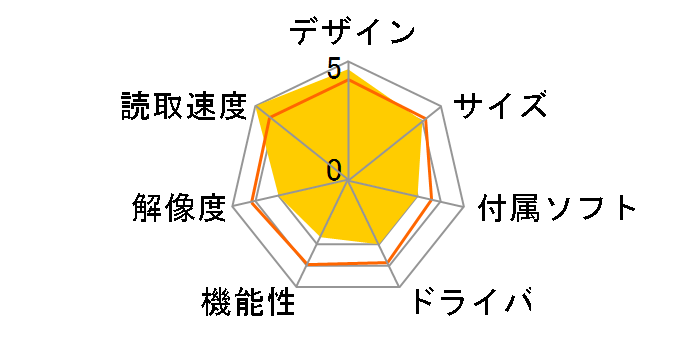 ScanBit MFS-60�̃��[�U�[���r���[