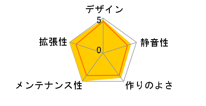 CC700D�̃��[�U�[���r���[