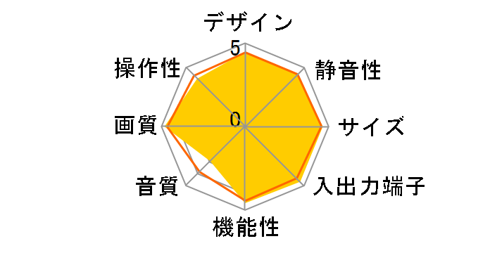 3D VIERA TH-P58VT2 [58�C���`]�̃��[�U�[���r���[