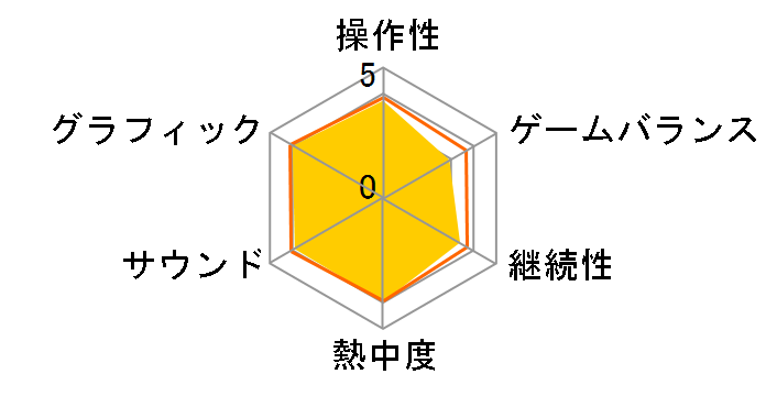 �G�[�X�R���o�b�g X2 JOINT ASSAULT�̃��[�U�[���r���[