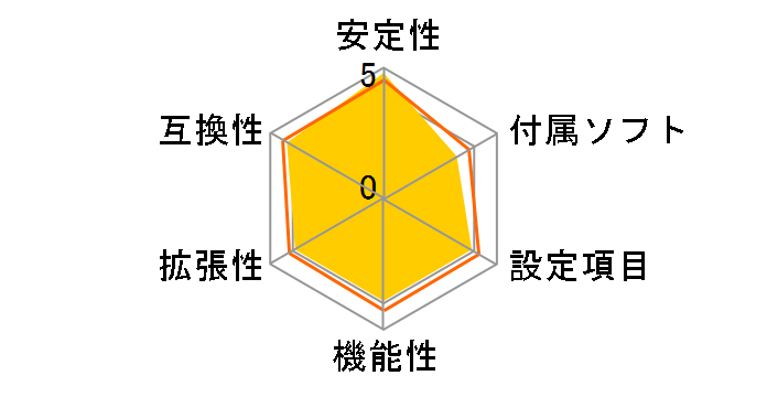 870A-G54�̃��[�U�[���r���[