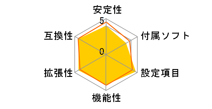 880GMA-E45�̃��[�U�[���r���[