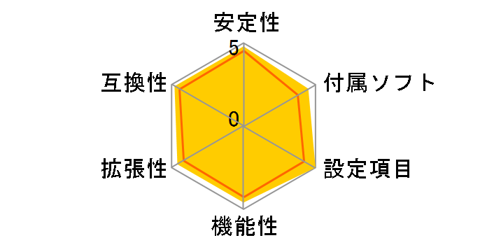 Crosshair IV Formula�̃��[�U�[���r���[