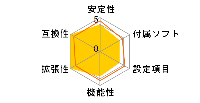 M4A89TD PRO�̃��[�U�[���r���[