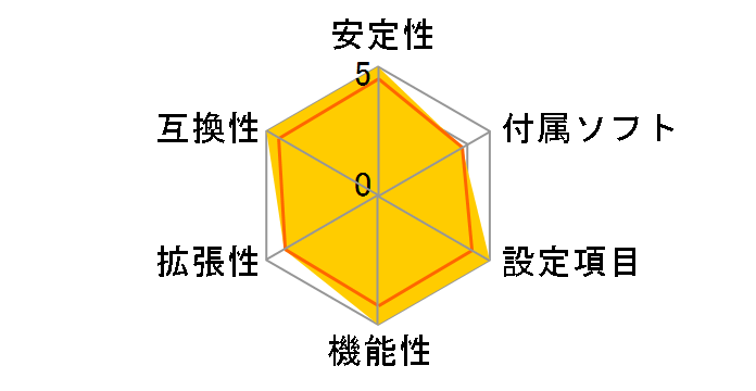 M4A89TD PRO/USB3�̃��[�U�[���r���[