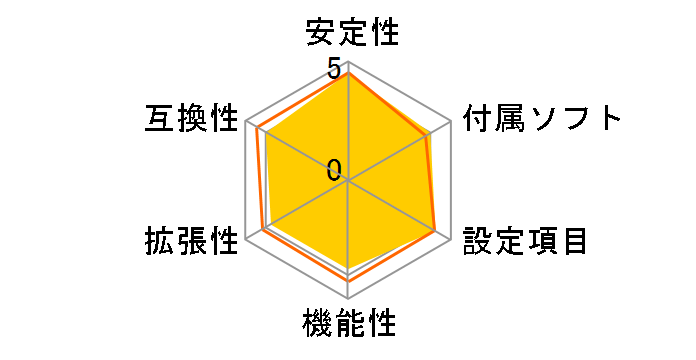 M4A88TD-M EVO/USB3�̃��[�U�[���r���[