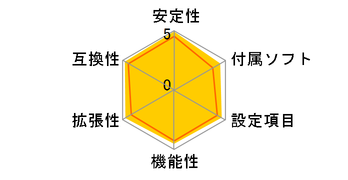 M4A88TD-V EVO/USB3�̃��[�U�[���r���[