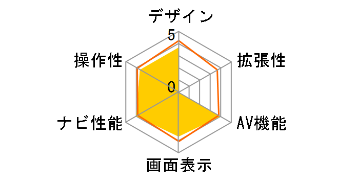 DrivTrax P10�̃��[�U�[���r���[