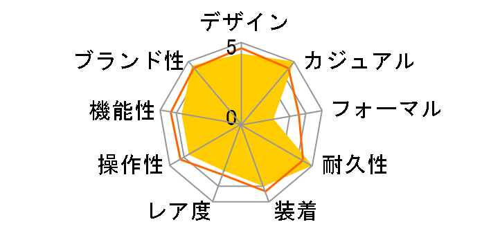 G-SHOCK �C���J�E�N�W���E�G�R���T�[�`�l�b�g���[�N �K���t�}�� GW-9110K-7JR�̃��[�U�[���r���[