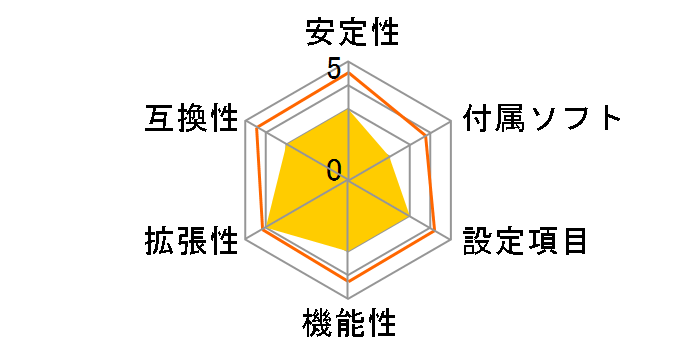 870 Extreme3�̃��[�U�[���r���[